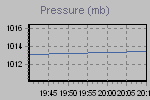 Pressure Graph Thumbnail