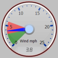 Wind Gauge